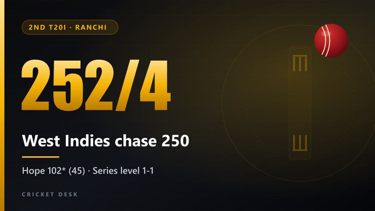 West Indies chase 250: Hope 102* (45) · Series level 1-1